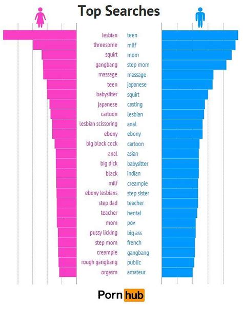 womens porn|Porn for Women .